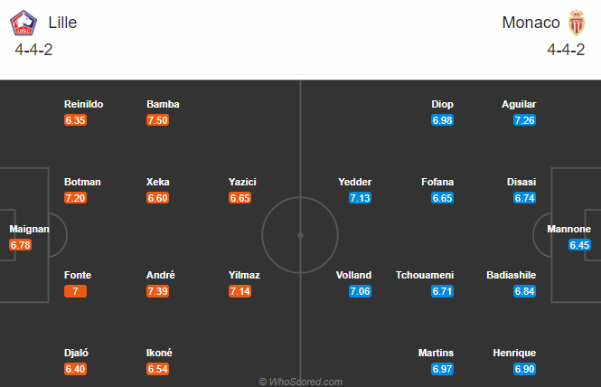 Nhận định bóng đá Lille vs Monaco, 19h00 ngày 06/12: VĐQG Pháp