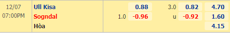 Nhận định bóng đá Ull Kisa vs Sogndal, 19h00 ngày 07/12: Hạng 2 Na Uy