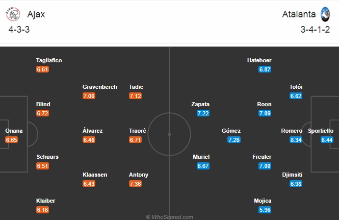 Nhận định bóng đá Ajax vs Atalanta, 0h55 ngày 10/12: Champions League