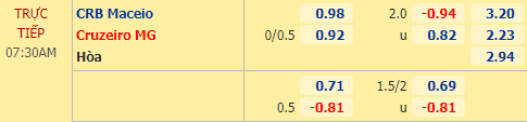 Nhận định bóng đá CRB Maceio vs Cruzeiro, 07h30 ngày 09/12: Hạng 2 Brazil