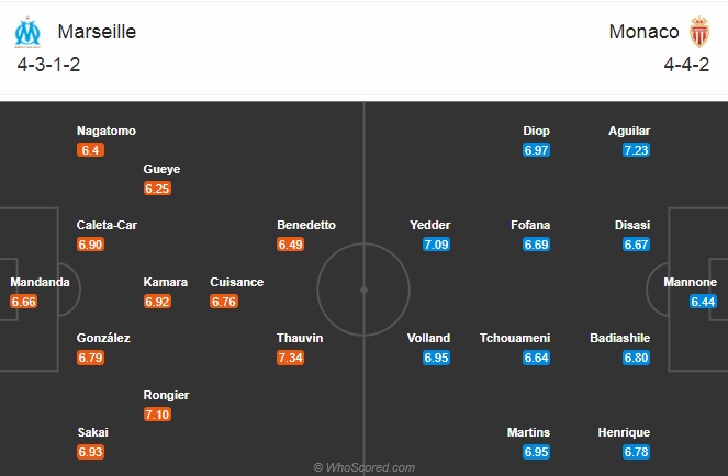 Nhận định bóng đá Marseille vs Monaco, 23h00 ngày 12/12: VĐQG Pháp