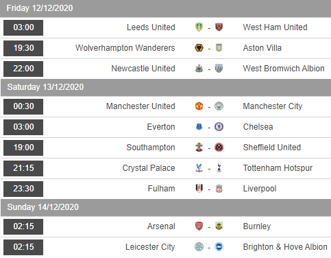 Lịch thi đấu vòng 12 giải Ngoại hạng Anh - Premier League