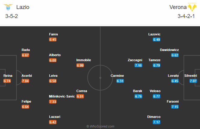 Nhận định Lazio vs Verona, 2h45 ngày 13/12: VĐQG Italia