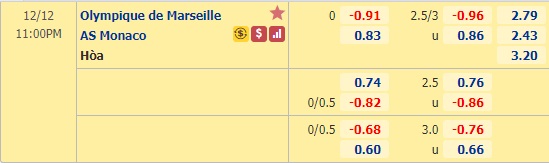 Nhận định bóng đá Marseille vs Monaco, 23h00 ngày 12/12: VĐQG Pháp
