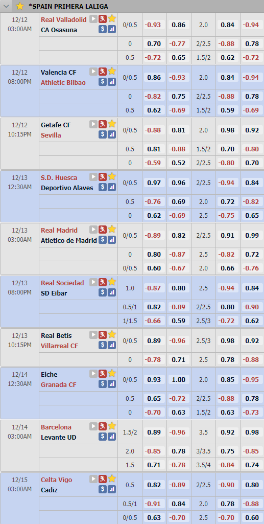 Cập nhật tỷ lệ châu Á vòng 13 giải VĐQG Tây Ban Nha - La Liga