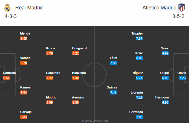 Nhận định bóng đá Real Madrid vs Atletico Madrid, 03h00 ngày 13/12: VĐQG Tây Ban Nha