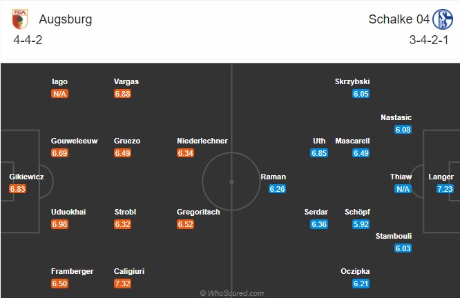 Nhận định Augsburg vs Schalke