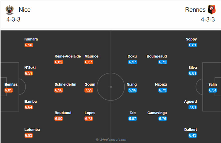 Nhận định bóng đá Nice vs Rennes, 21h00 ngày 13/12: VĐQG Pháp