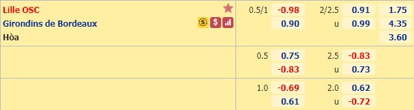 Nhận định bóng đá Lille vs Bordeaux