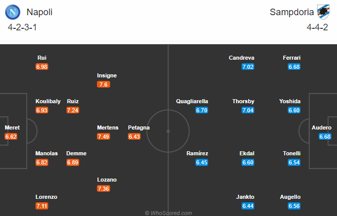Nhận định bóng đá Napoli vs Sampdoria, 21h00 ngày 13/12: VĐQG Italia