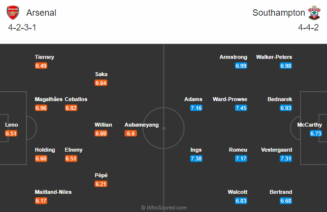Nhận định bóng đá Arsenal vs Southampton, 1h00 ngày 17/12: Ngoại hạng Anh
