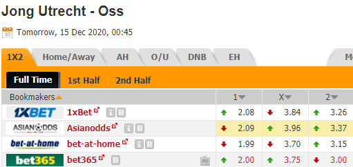 Nhận định bóng đá Jong Utrecht vs TOP Oss, 00h45 ngày 15/12: Hạng 2 Hà Lan