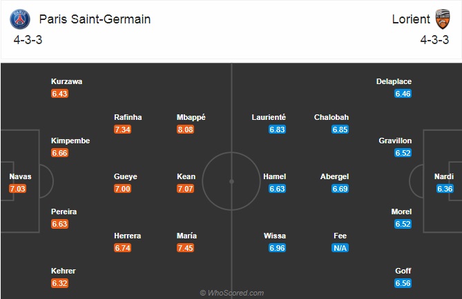 Nhận định bóng đá PSG vs Lorient, 03h00 ngày 17/12: VĐQG Pháp