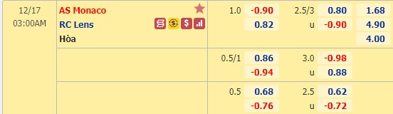 Nhận định bóng đá Monaco vs Lens, 03h00 ngày 17/12: VĐQG Pháp