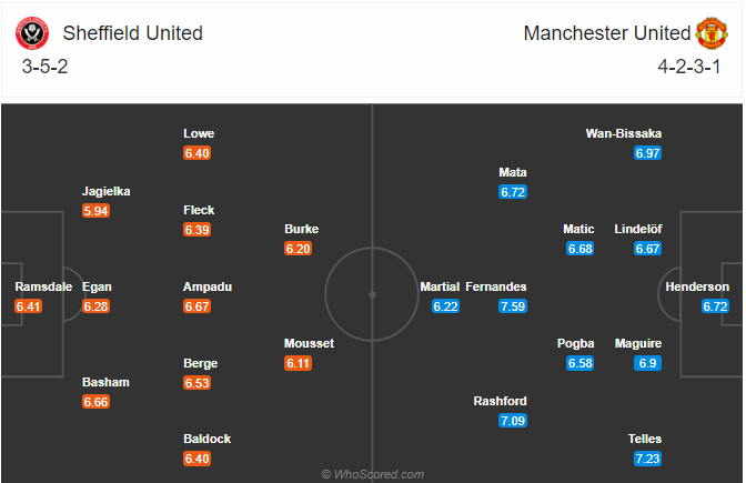 Nhận định bóng đá Sheffield Utd vs Man Utd, 03h00 ngày 18/12: Ngoại hạng Anh