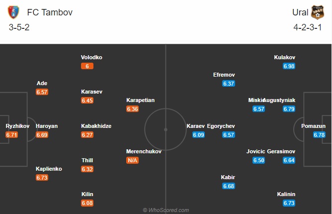 Nhận định Tambov vs Ural