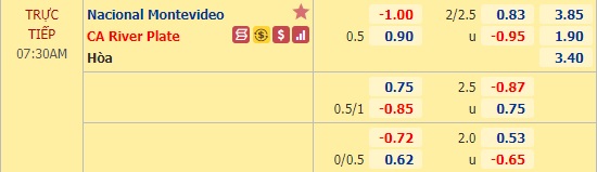 Nhận định bóng đá Nacional Montevideo vs River Plate, 07h30 ngày 18/12: Copa Libertadores