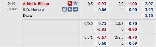 Nhận định bóng đá Bilbao vs Huesca, 03h00 ngày 19/12: VĐQG Tây Ban Nha