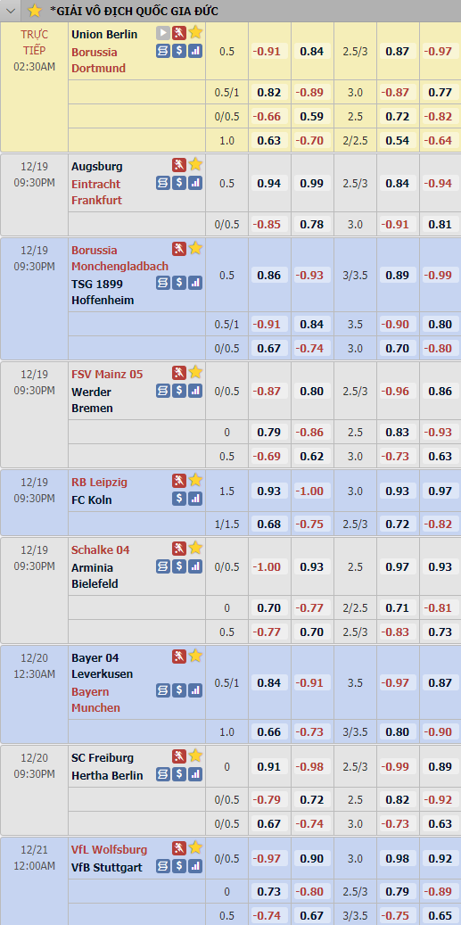 Cập nhật tỷ lệ châu Á vòng 13 giải VĐQG Đức - Bundesliga