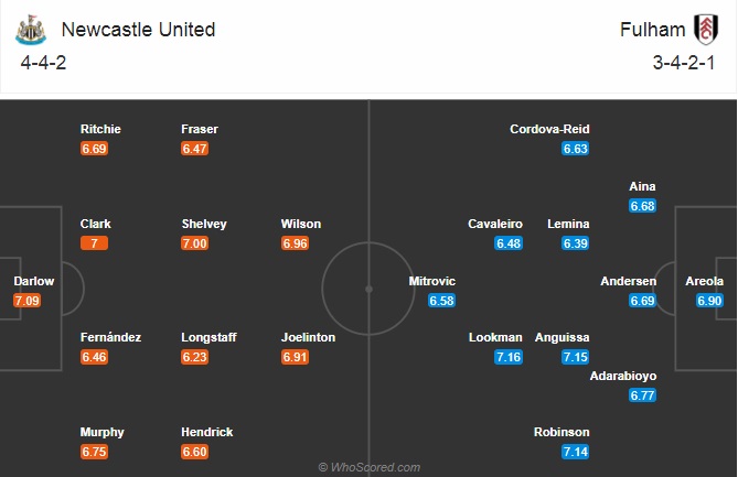 Nhận định bóng đá Newcastle vs Fulham, 03h00 ngày 20/12: Ngoại hạng Anh