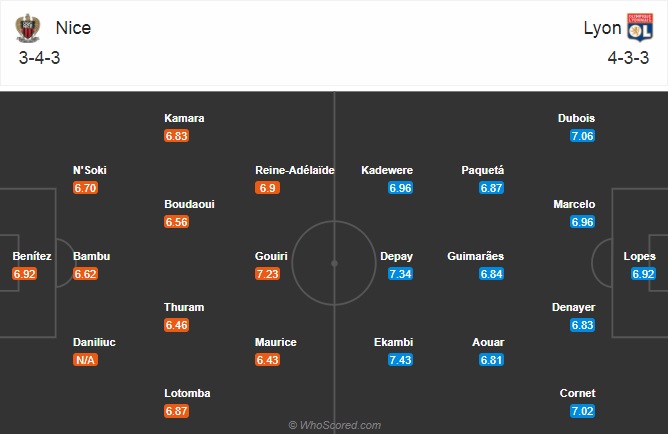 Nhận định bóng đá Nice vs Lyon, 03h00 ngày 20/12: VĐQG Pháp
