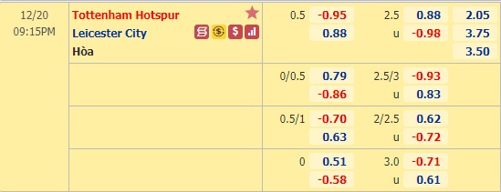 Nhận định bóng đá Tottenham vs Leicester, 21h15 ngày 20/12: Ngoại hạng Anh