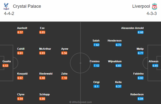 Nhận định bóng đá Crystal Palace vs Liverpool, 19h30 ngày 19/12: Ngoại hạng Anh