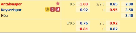 Nhận định bóng đá Antalyaspor vs Kayserispor