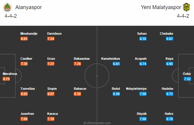 Nhận định bóng đá Alanyaspor vs Yeni Malatyaspor, 20h00 ngày 23/12: VĐQG Thổ Nhĩ Kỳ