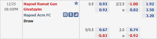 Nhận định bóng đá Hapoel Ramat Gan vs Hapoel Acre, 20h00 ngày 25/12: Hạng 2 Israel
