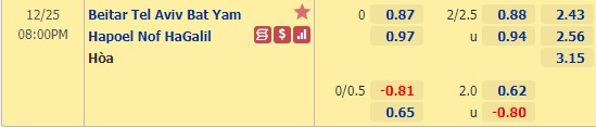 Nhận định bóng đá Beitar Tel Aviv Bat Yam vs Hapoel Nof HaGalil, 20h00 ngày 25/12: Hạng 2 Israel