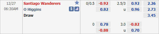Nhận định bóng đá Santiago Wanderers vs O Higgins, 06h30 ngày 27/12: VĐQG Chile