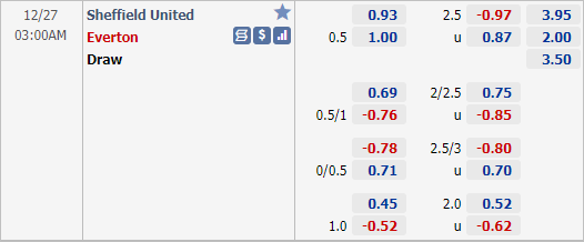 Nhận định bóng đá Sheffield Utd vs Everton, 03h00 ngày 27/12: Ngoại hạng Anh
