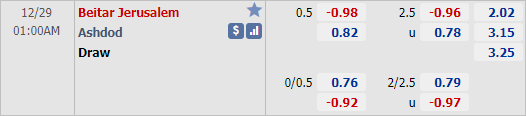 Nhận định bóng đá Beitar Jerusalem vs Ashdod, 01h00 ngày 29/12: VĐQG Israel