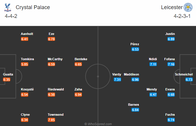 Nhận định bóng đá Crystal Palace vs Leicester City, 22h00 ngày 28/12: Ngoại hạng Anh