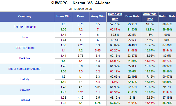 Nhận định bóng đá Kazma vs Al Jahra, 20h05 ngày 31/12: Cúp Kuwait