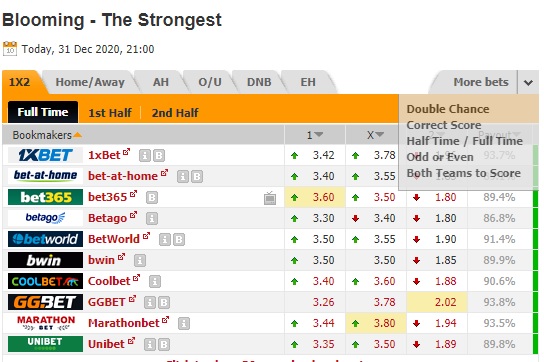 Nhận định bóng đá Blooming vs The Strongest, 02h00 ngày 1/1: VĐQG Bolivia