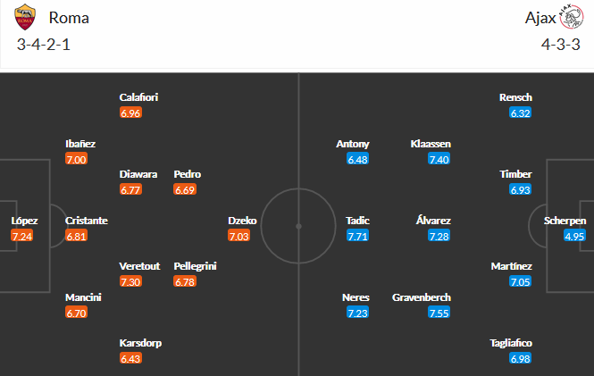 AS-Roma-vs-Ajax
