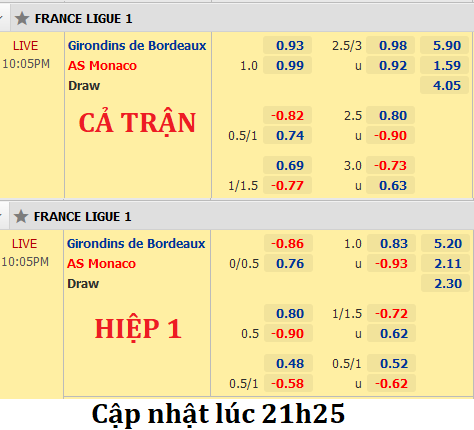 Bordeaux-vs-Monaco