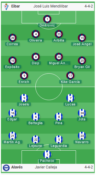 Eibar-vs-Alaves
