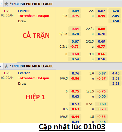 Everton-vs-Tottenham