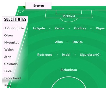 Everton-vs-Tottenhama