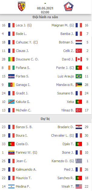 ĐỘI HÌNH XUẤT PHÁT Lens-vs-Lille