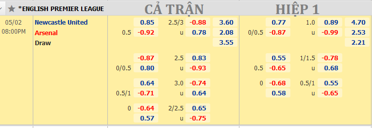 Newcastle-vs-Arsenal