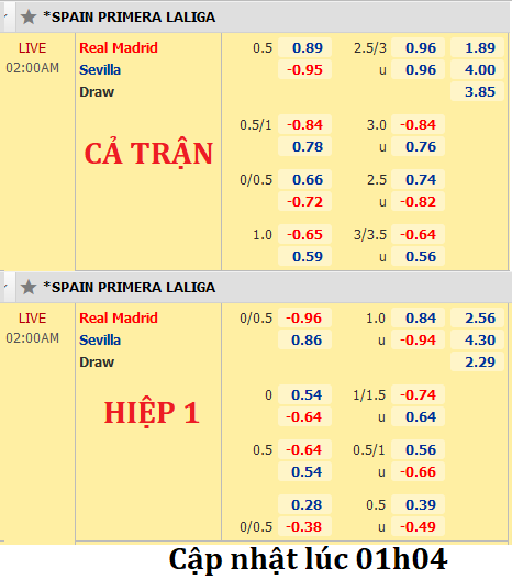 Real-Madrid-vs-Sevilla