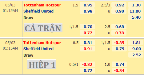 Tottenham-vs-Sheffield-Utd
