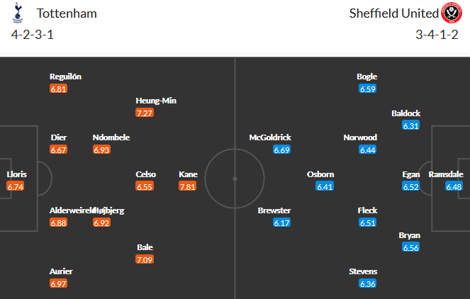Tottenham-vs-Sheffield-Utd