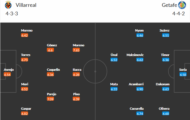 Villarreal-vs-Getafe