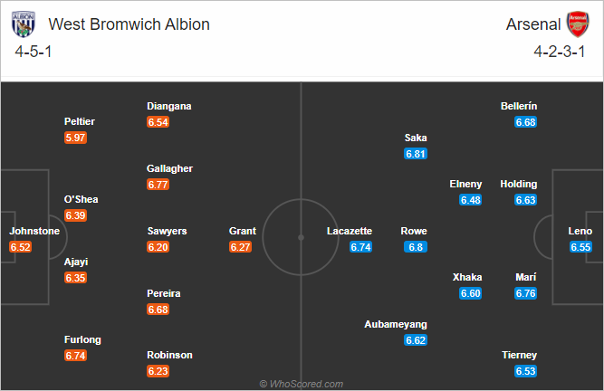 Nhận định bóng đá West Brom vs Arsenal, 03h00 ngày 03/1: Ngoại hạng Anh