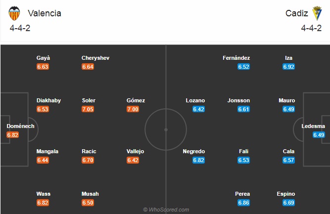 Nhận định bóng đá Valencia vs Cadiz, 03h00 ngày 5/1: VĐQG Tây Ban Nha